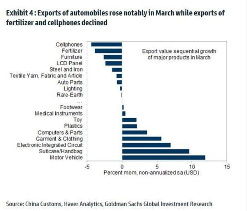 china exports collapse prompting yuan devaluation fears