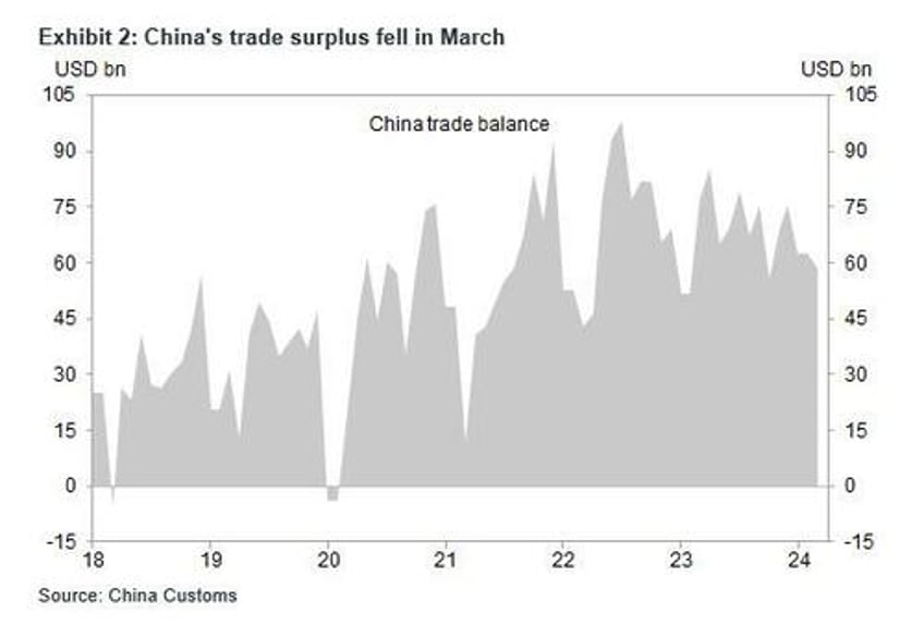 china exports collapse prompting yuan devaluation fears