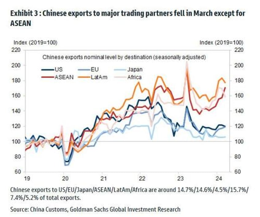 china exports collapse prompting yuan devaluation fears