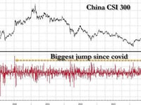 China Fires A Monetary Bazooka... It Won't Be Enough