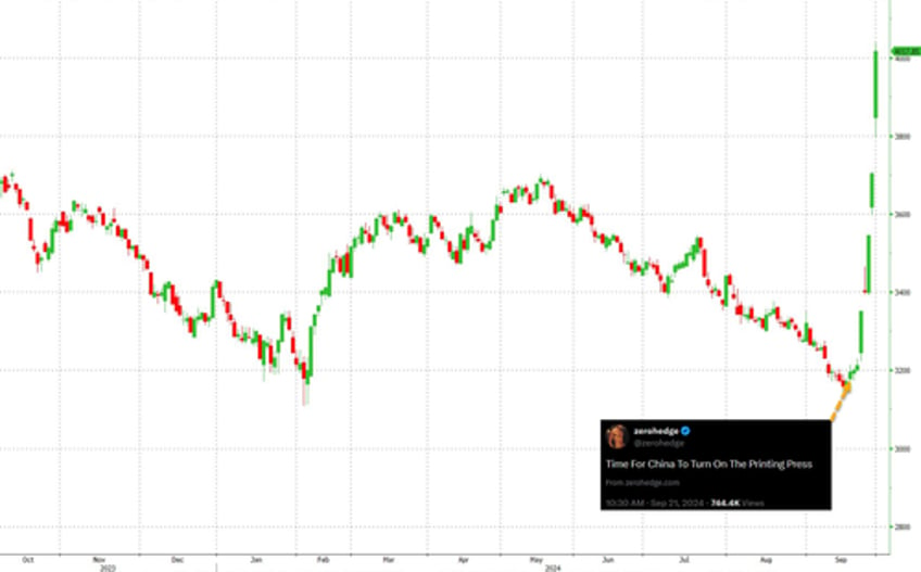 china fomo is increasing heres what goldmans flows guru is watching