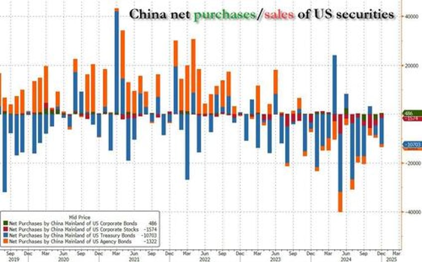 china fx outflows soar as beijing prepares for next currency devaluation priming next bitcoin doubling