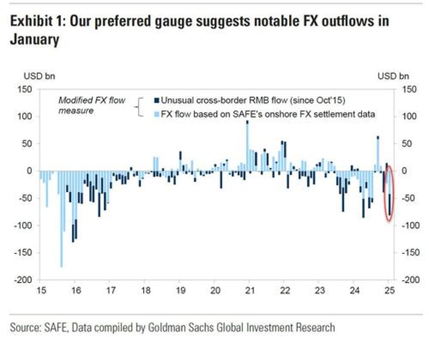 china fx outflows soar as beijing prepares for next currency devaluation priming next bitcoin doubling