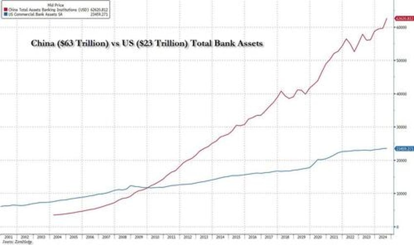 china fx outflows soar as beijing prepares for next currency devaluation priming next bitcoin doubling