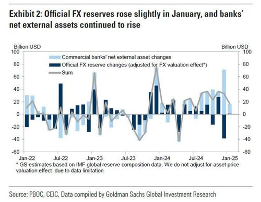 china fx outflows soar as beijing prepares for next currency devaluation priming next bitcoin doubling