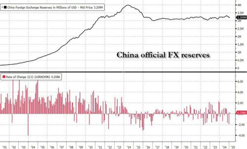 china fx outflows soar as beijing prepares for next currency devaluation priming next bitcoin doubling