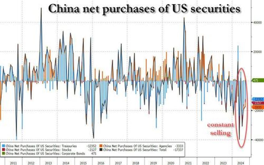 china fx outflows soar as beijing prepares for next currency devaluation priming next bitcoin surge