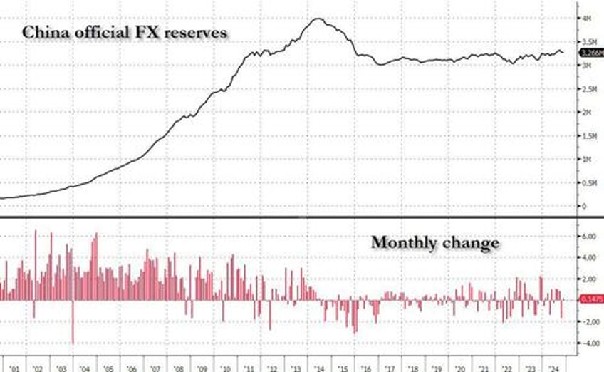 china fx outflows soar as beijing prepares for next currency devaluation priming next bitcoin surge