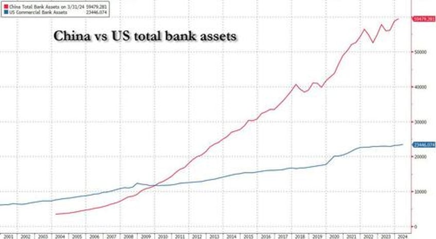 china fx outflows soar as beijing prepares for next currency devaluation priming next bitcoin surge