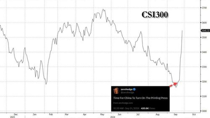 china goes all outas xi vows to save private economy stabilize real estate and boost stock markets