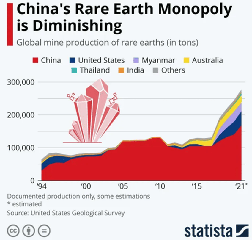 china grants rare earth export licenses to top three us automakers