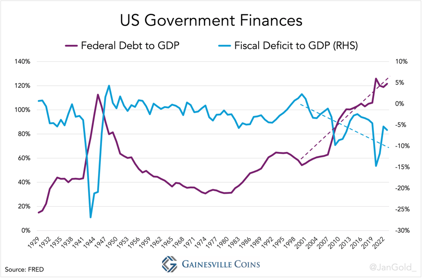 us government finances