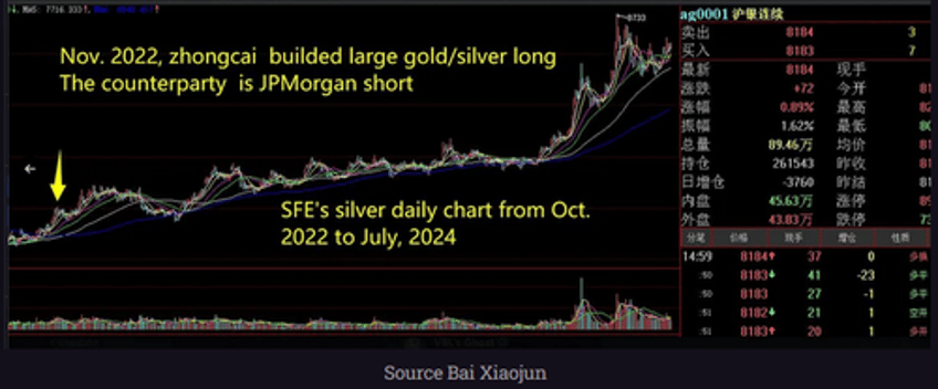 china hunt brother takes on jpmorgan