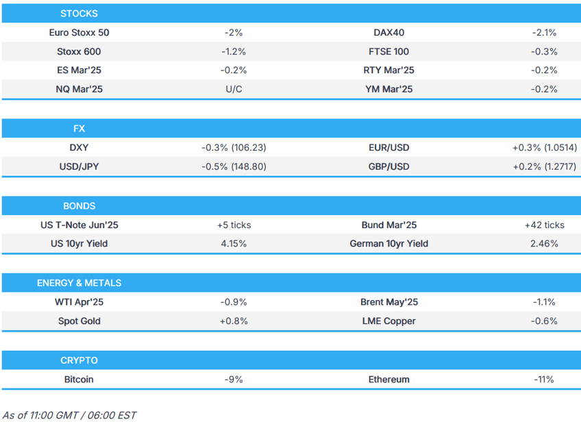 china imposes retaliatory tariffs us futures modestly lower and usd hit ahead of trumps state of union address newsquawk us market open