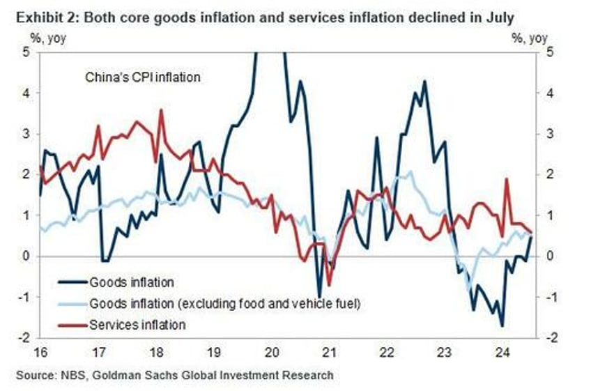 china inflation unexpectedly hits five month high driven by soaring pork prices