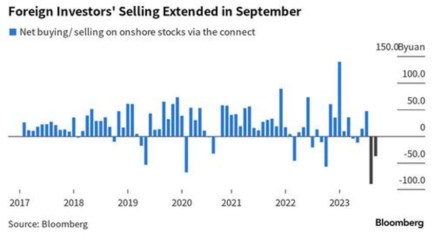 china investors say worst yet to come for property