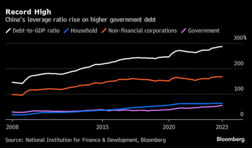 china is facing an epic deflationary crash that it can no longer hide