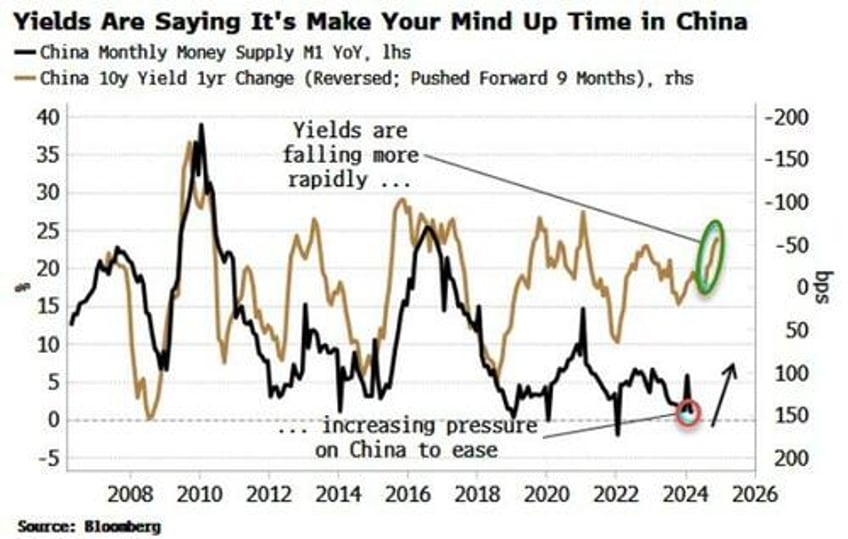 china is pivotal for us inflations path