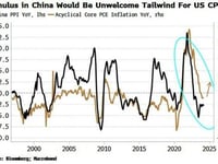 China Is Pivotal For US Inflation's Path