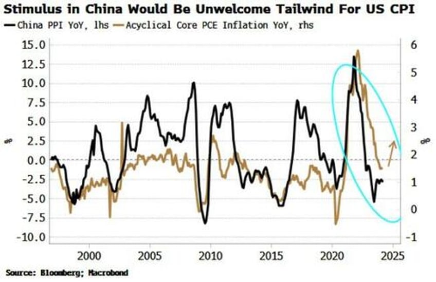 china is pivotal for us inflations path