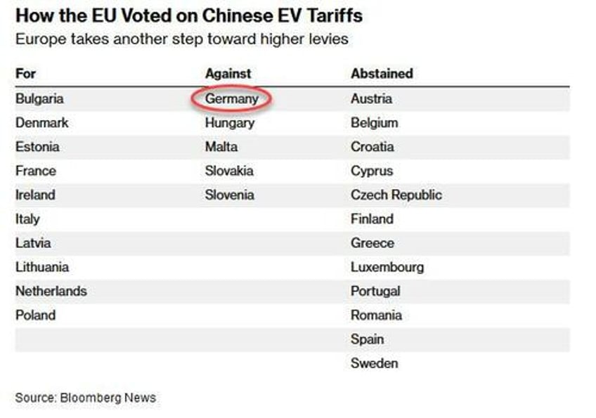 china is successfully driving a wedge between european politicians