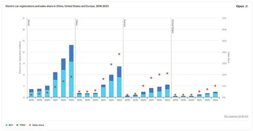 china is winning big on smaller evs