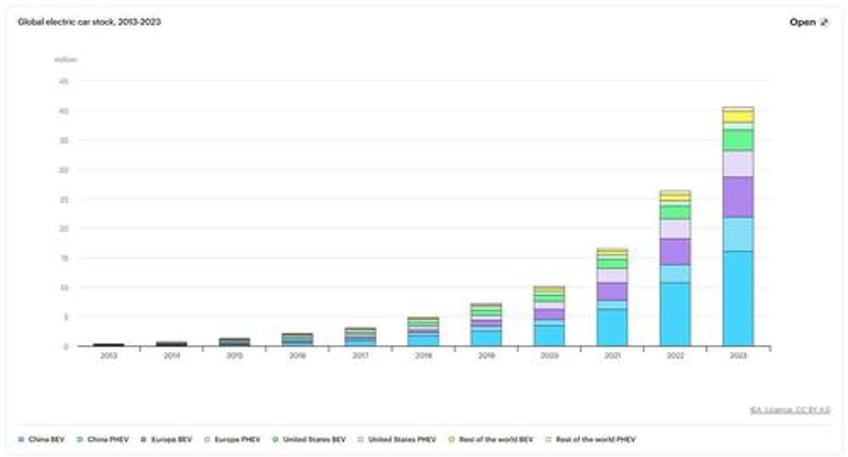 china is winning big on smaller evs