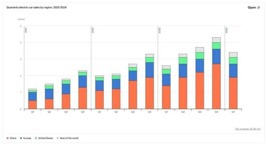 china is winning big on smaller evs