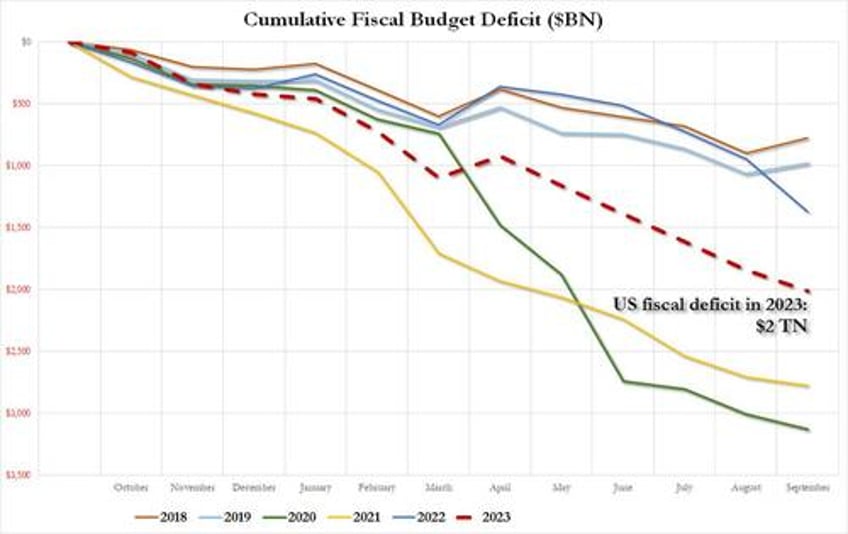 china kicks fiscal stimulus into overdrive with deficit busting 1 trillion yuan in new debt