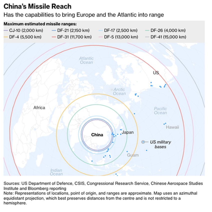 china launches icbm with dummy warhead into pacific during un general assembly in show of might