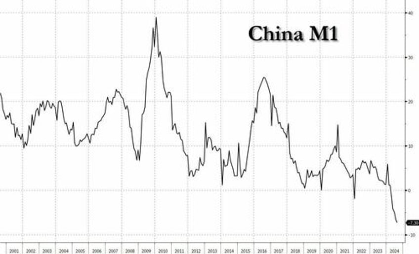 china launches more stimulus pboc cuts rates announces rare press conference on support for economy