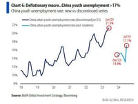 China Launches More Stimulus: PBOC Cuts Rates, Announces Rare Press Conference On Support For Economy