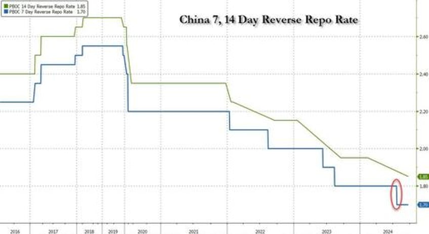 china launches more stimulus pboc cuts rates announces rare press conference on support for economy