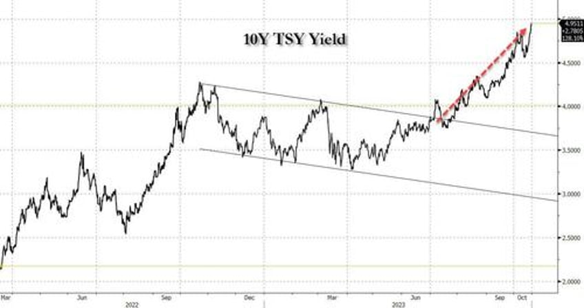 china liquidated the most us securities in four years to prop up plunging yuan