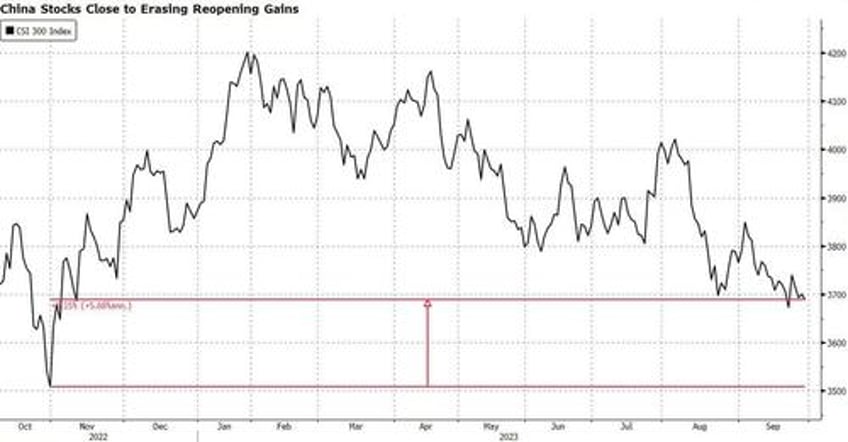 china markets face choppy return from holidays