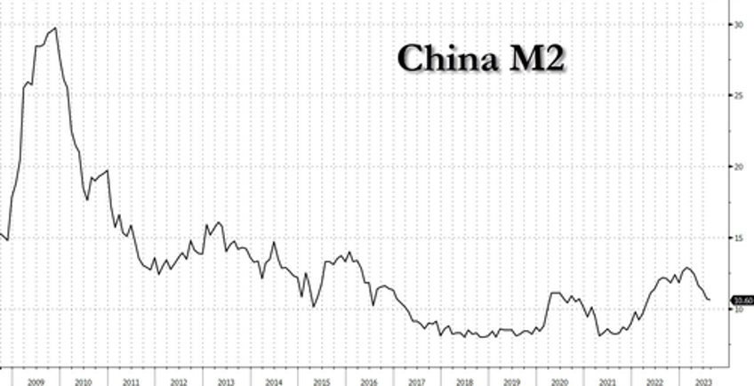 china new credit rebounds sharply on surge in new mortgage loans