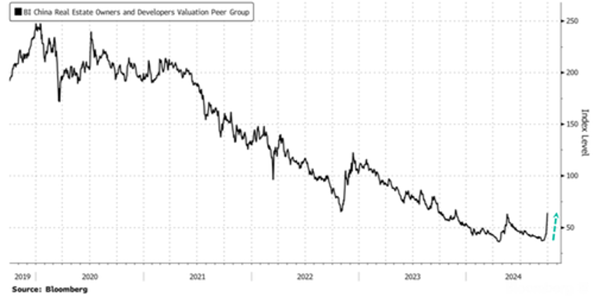 china offers easing gift to homebuyers sparking continued iron ore property market euphoria 