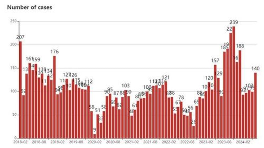 china on the verge welfare state crumbles explosion in social unrest as youth unemployment soars strikes surge