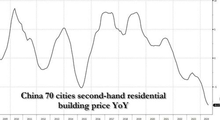 china panics cuts multiple rates and reserve ratio requirements goes all in to prop up stocks 