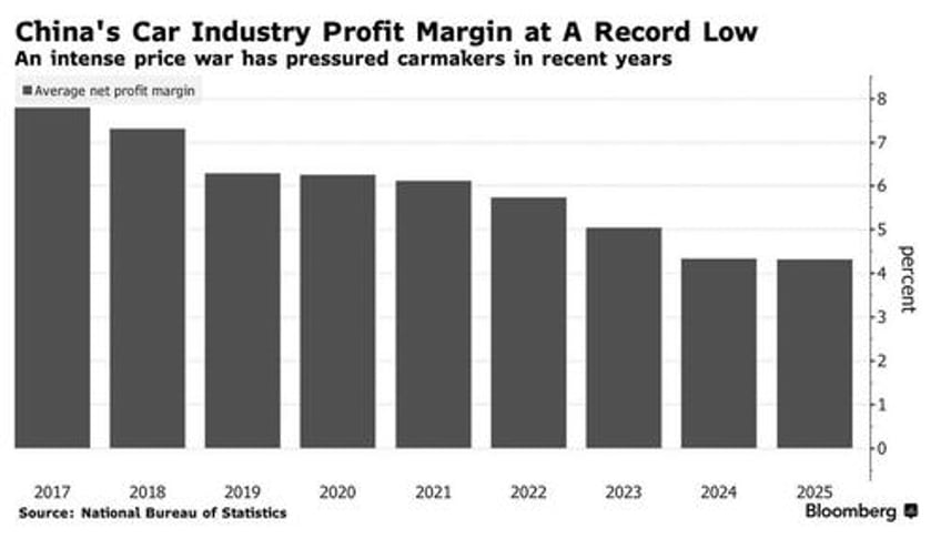 china pledges to curb ev price wars amid deflation worries