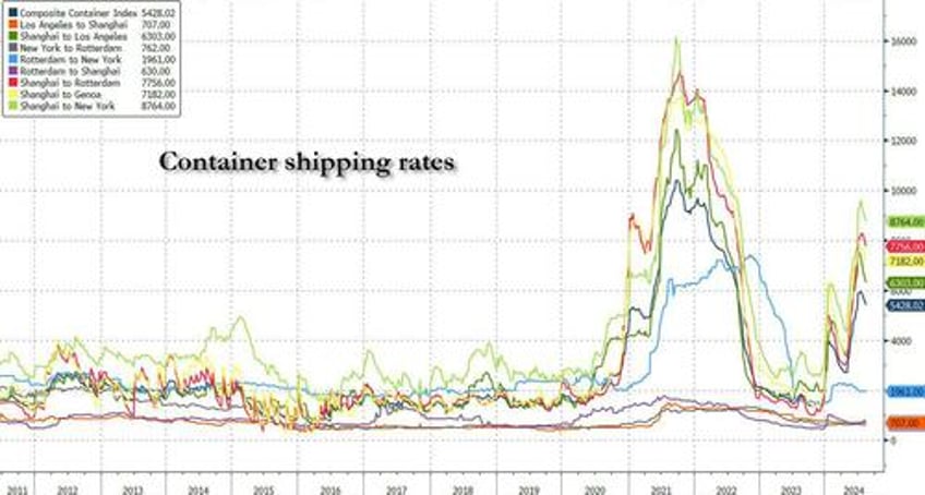 china port explosion snarls trans pacific container trade