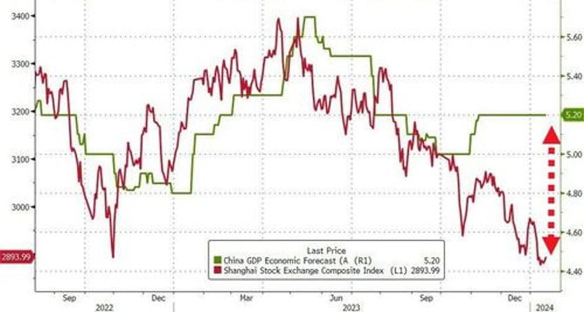 china premier claims economy grew at estimated 52 in 2023 ironically mentions trust deficit