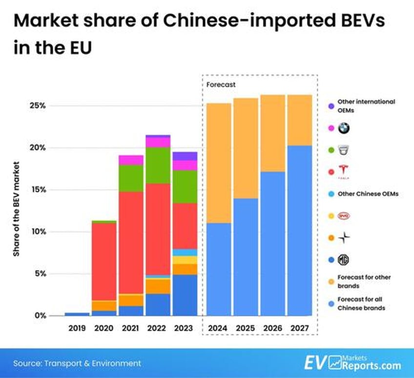 china premier snubs german vice chancellor as beijing agrees to talk with europe over ev tariffs