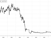 China Property Stocks Erupt On Rumors Beijing May Revive 2015 Stimulus Playbook
