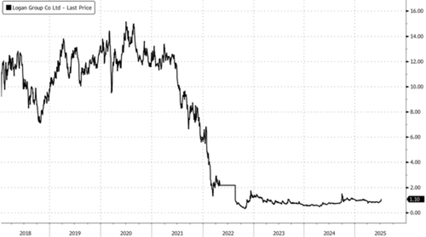 china property stocks erupt on rumors beijing may revive 2015 stimulus playbook
