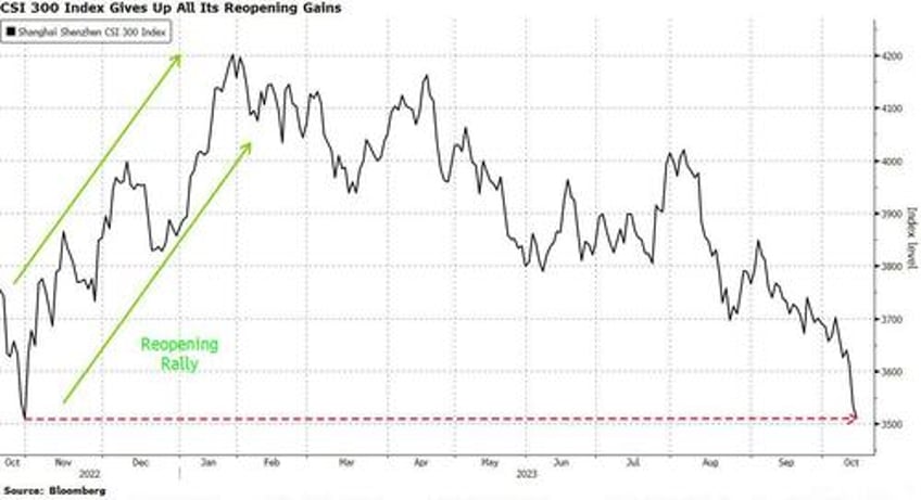 china property woes hinder market support measures