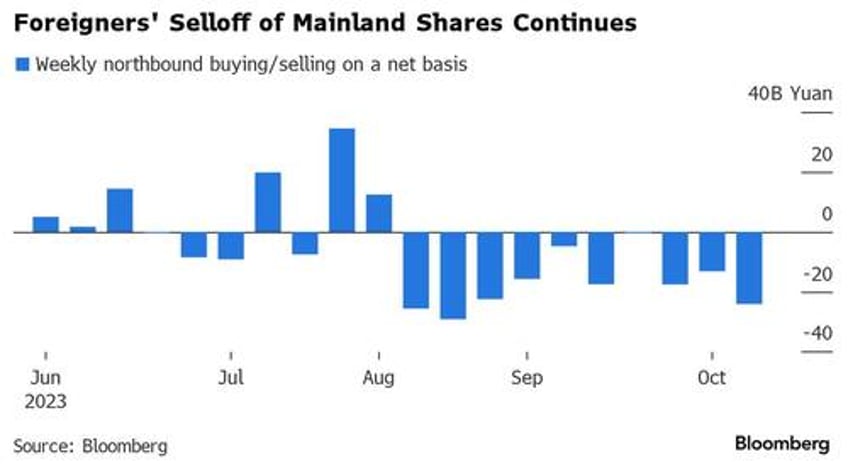 china property woes hinder market support measures