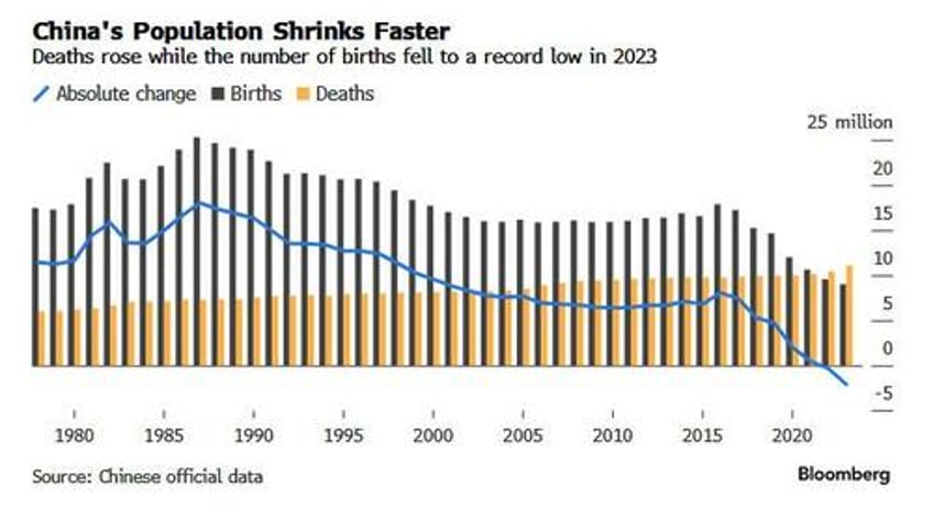 china raises retirement age for first time since 1978 sparking social fury