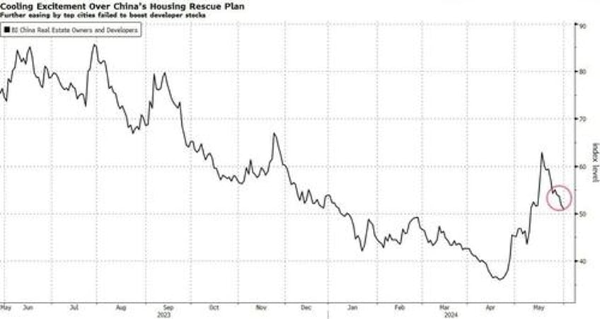 china ramps up warning on bond buying frenzy with pboc selling in focus