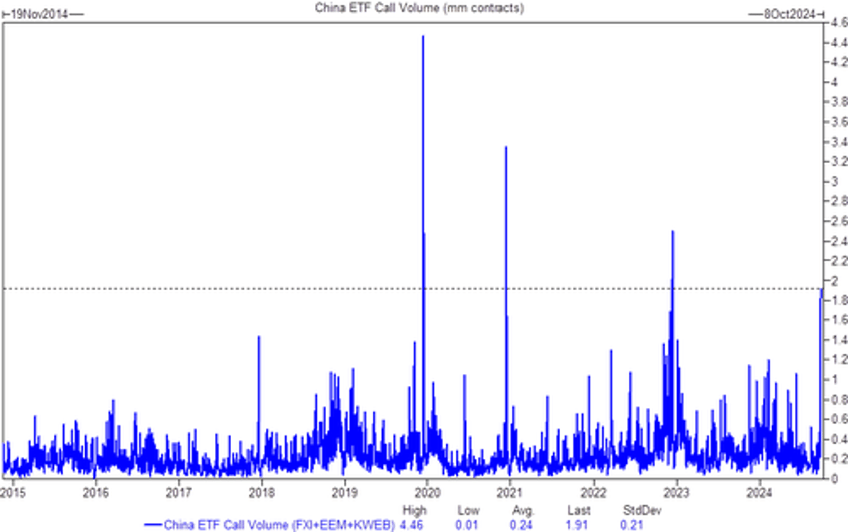 china reloads monetary bazooka with record cut to one year policy rate but everyone waiting for fiscal firehose